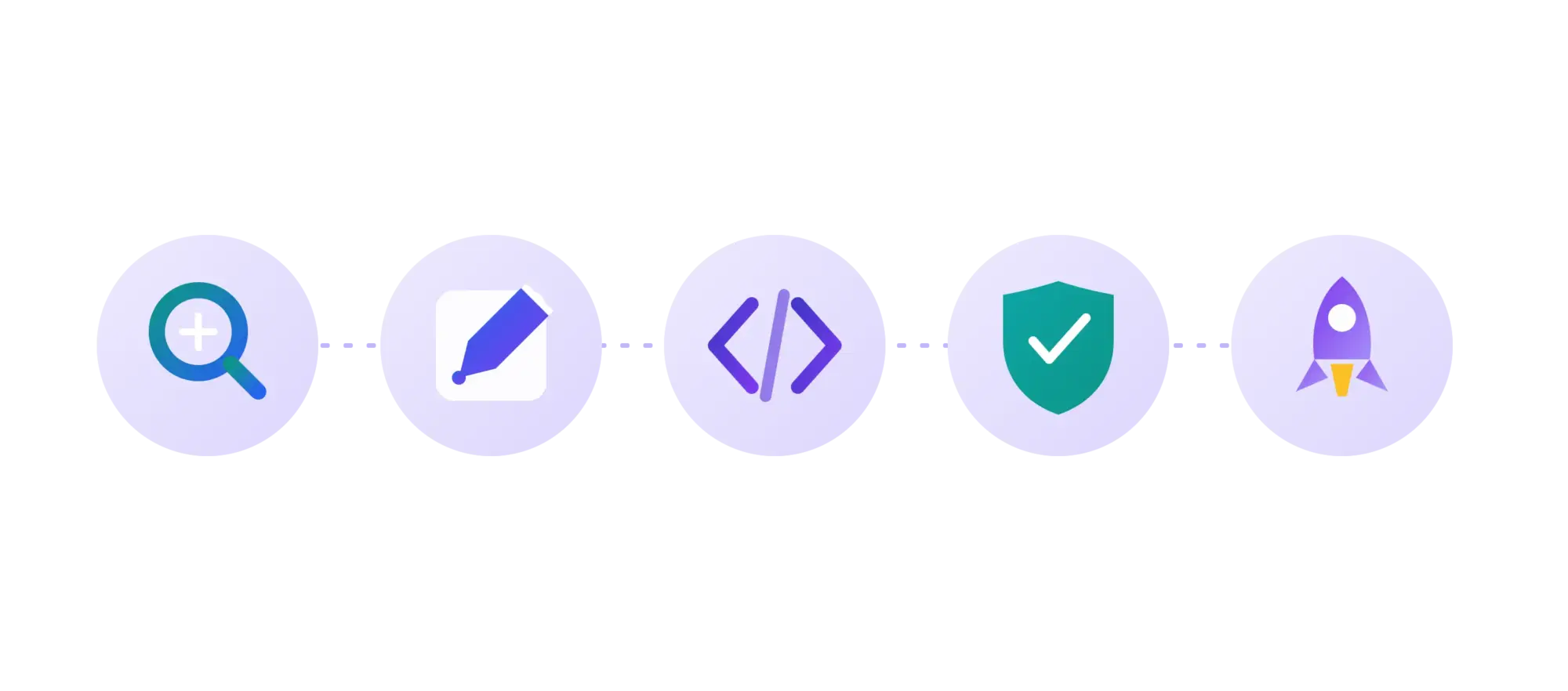 Illustration du processus de développement en cinq étapes : découverte, design UI/UX, développement, tests, publication et support