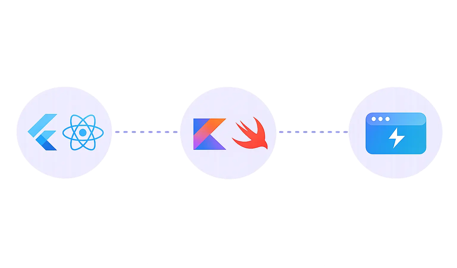 développement hybride (bleu Flutter et cyan React Native), développement natif (violet Kotlin et orange Swift), et Progressive Web App