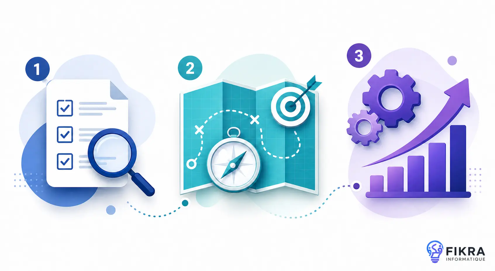 Illustration des 3 étapes de la méthode SEO : audit, stratégie et optimisation, avec le logo Fikra Informatique en bas à droite